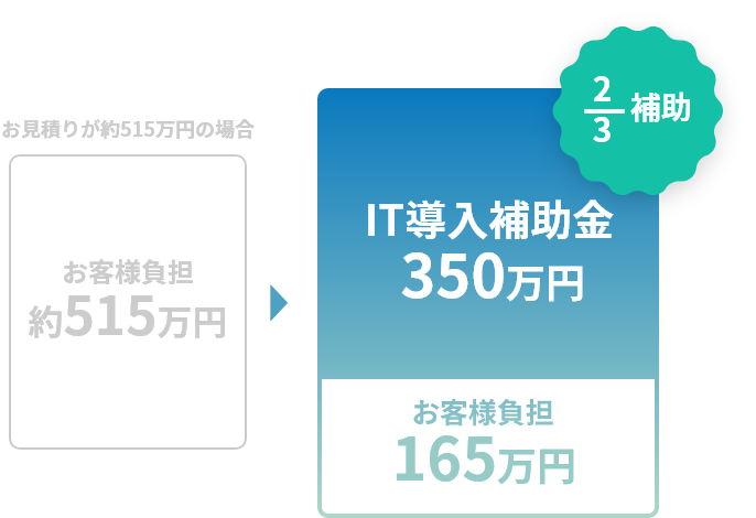 お見積りが約515万円の場合 IT補助金350円 お客様負担165万円